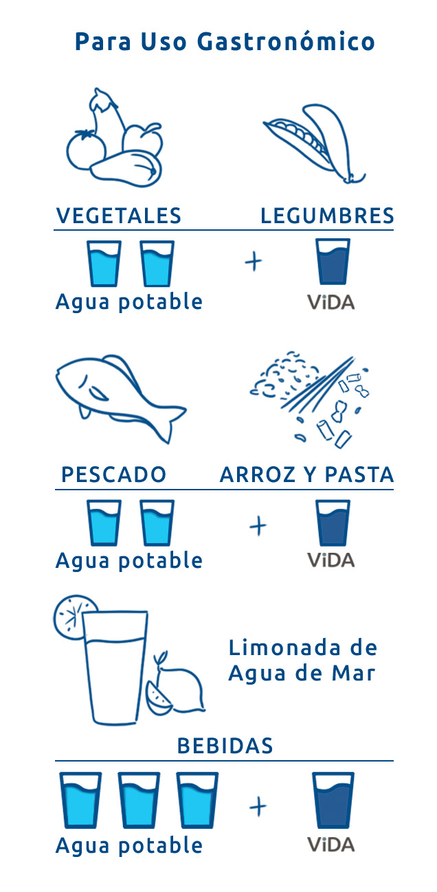 Agua de Mar Hipertónica Aqua de mar 2 L : .es: Alimentación y bebidas